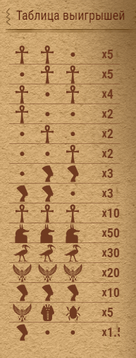 Таблица выплат в игре Reels of Gods